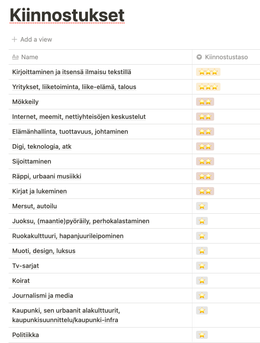 Mikä kiinnostaa?